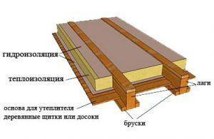 Утеплитель для пола в деревянном доме: какой лучше и как утеплить