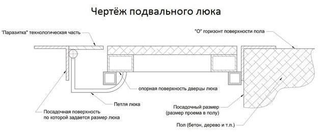 Напольные люки для подвала: как сделать своими руками