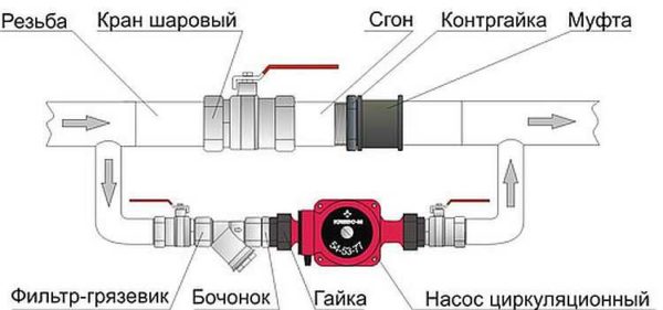 Как установить циркуляционный насос