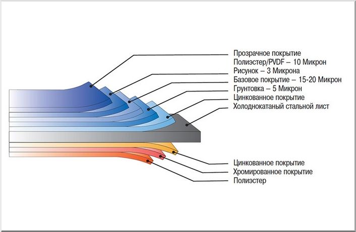 Какой сайдинг выбрать: виниловый или металлический