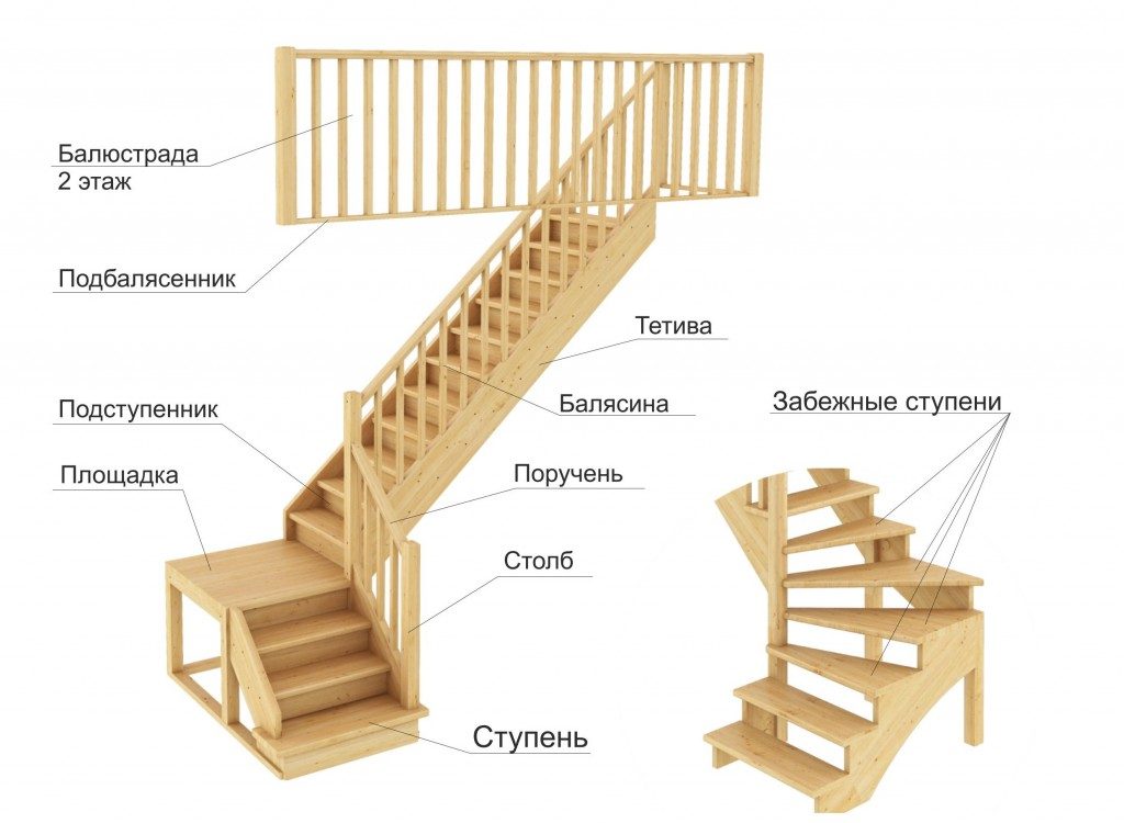 Конструкция двухмаршевых лестниц