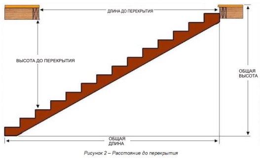 Как правильно построить лестницу на второй этаж своими руками