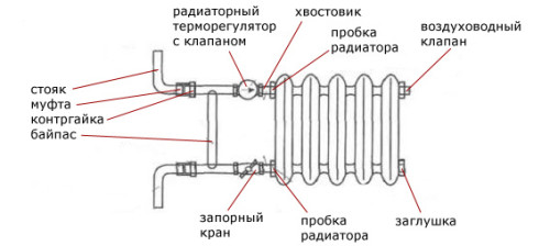 Как сделать экран для батареи своими руками