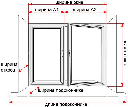 Как сделать правильно своими руками деревянные евроокна