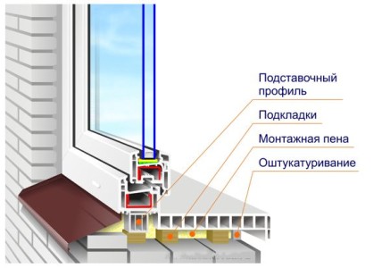 Установка металлопластиковых окон своими руками: инструкция с фото		