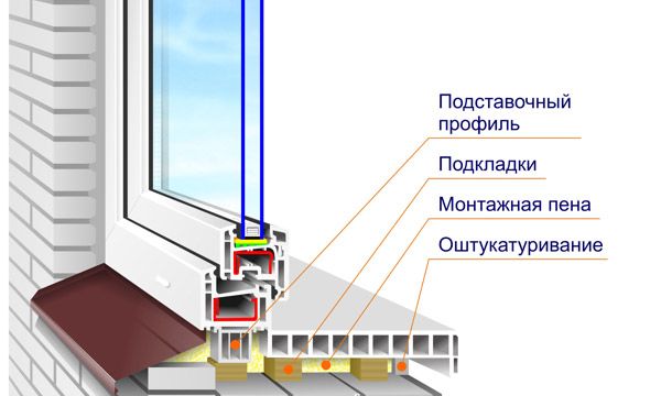 				Инструкция по установке пластиковых окон своими руками