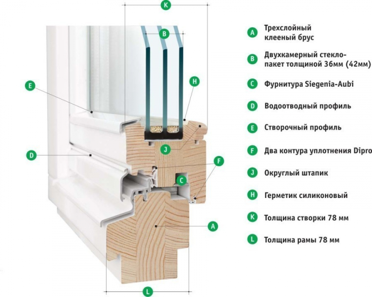 Какие окна лучше: пластиковые или деревянные		