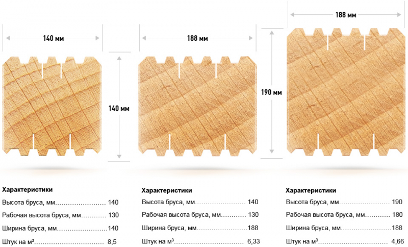 Основные преимущества и недостатки дома из клееного бруса