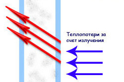 Какие окна лучше: пластиковые или деревянные		