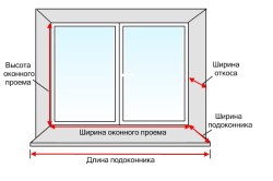 Установка сэндвич-панелей на окна своими руками		