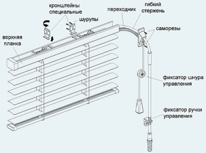 Инструкция по горизонтальным жалюзи: сборка и монтаж		