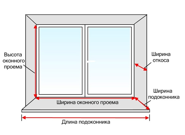 				Какими должны быть размеры оконных проемов по ГОСТу