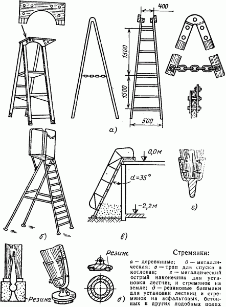 Стремянка деревянная: изготовление своими руками