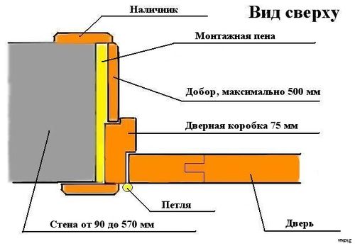 Как установить деревянную межкомнатную дверь