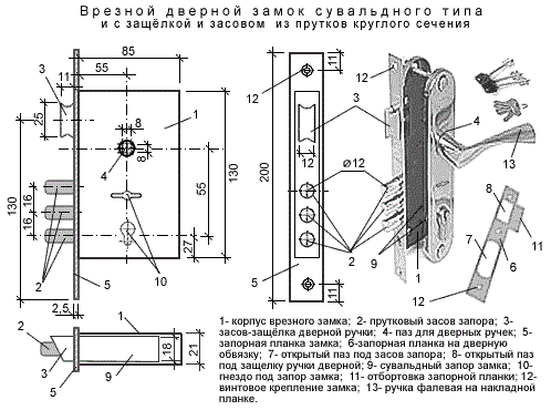 Как врезать замок в дверь своими руками?