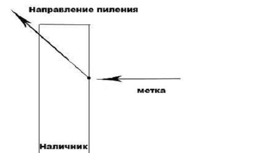 Установка обналичников на межкомнатные двери, конструкция обналички