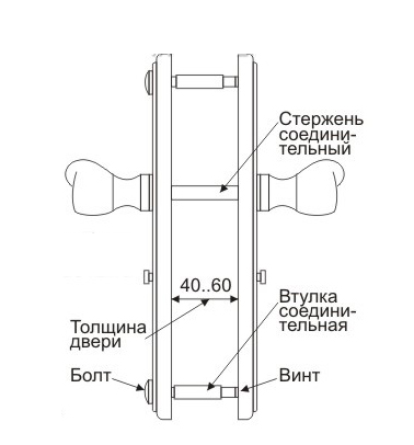 Установка дверных ручек: инструкция по монтажу