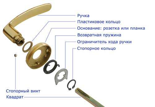 Как сделать дверную ручку: рекомендации, подготовительные мероприятия