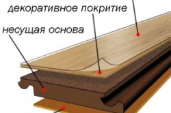 Укладка ламината без порогов: инструменты, этапы		