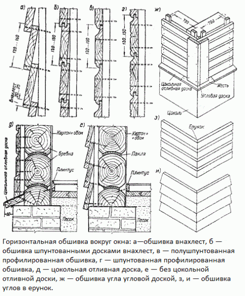 Как качественно обшить дом доской в нахлест