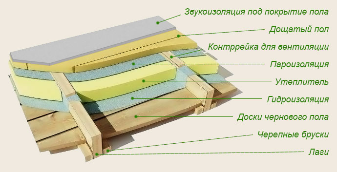 Особенности отделки дома из бруса внутри