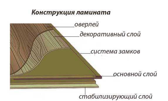 Правила укладки ламината на деревянный пол