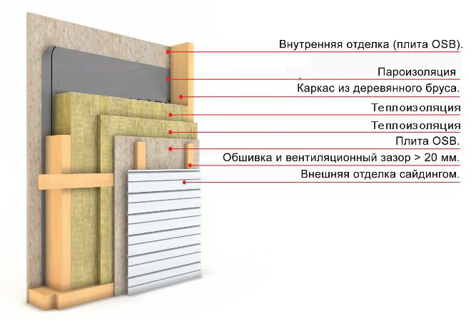 Утепление деревянного дома снаружи пенополистиролом