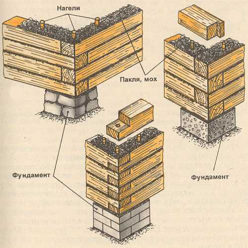 Деревянная баня: этапы строительства своими руками
