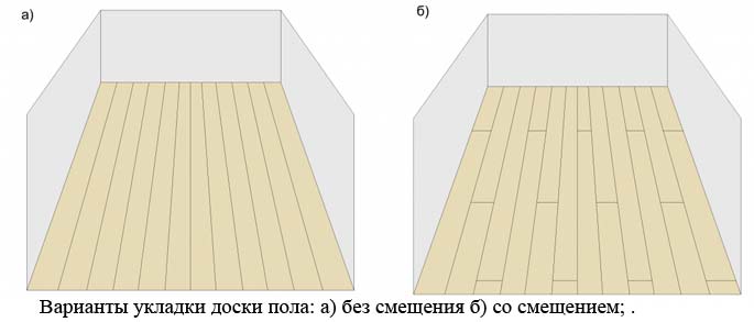 Рекомендации: как стелить деревянный пол