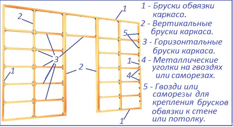 Виды и установка межкомнатных перегородок