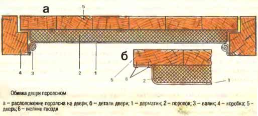 Как утеплить входную деревянную дверь своими руками (фото и видео) в фото