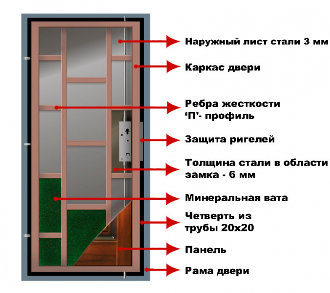 Установить металлическую дверь: рекомендации