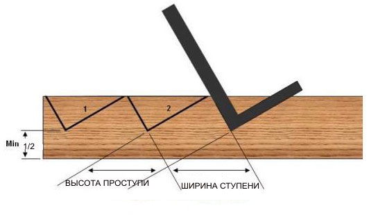 Как сделать лестницу из дерева на второй этаж самому?