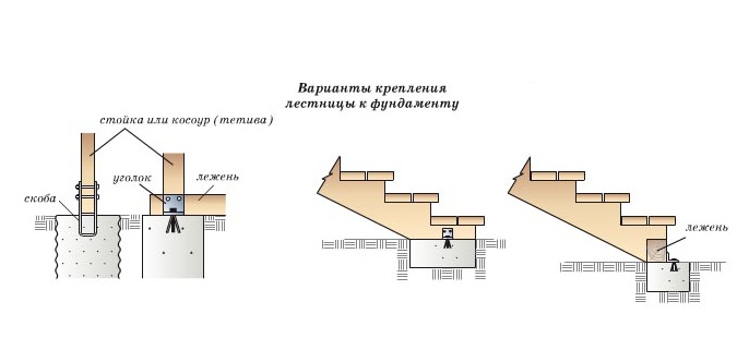 Технология монтажа деревянной лестницы своими руками