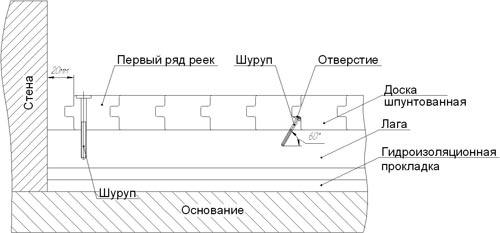 Рекомендации: как стелить деревянный пол