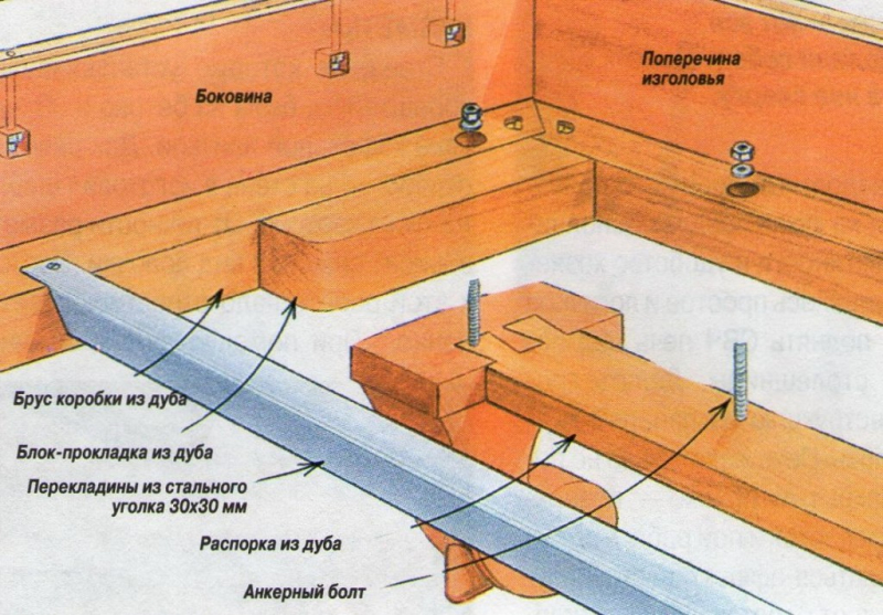 Как собрать кровать-чердак: инструкция и порядок работы		