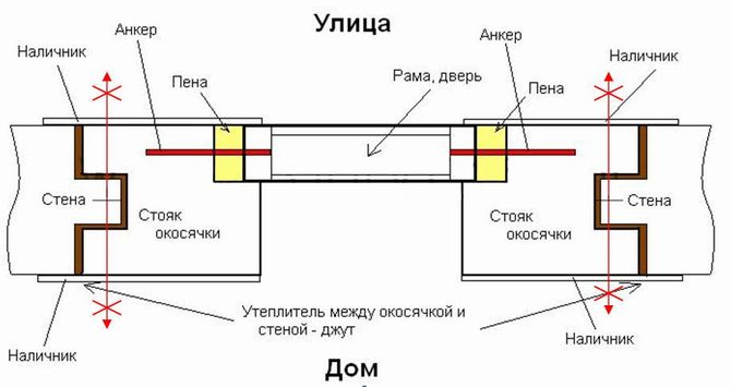 Установка двери в срубе: особенности монтажа