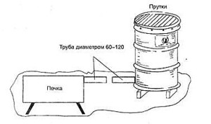 koptilnja-holodnogo-kopchenija-2