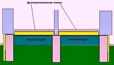 полы по грунту на первом этаже