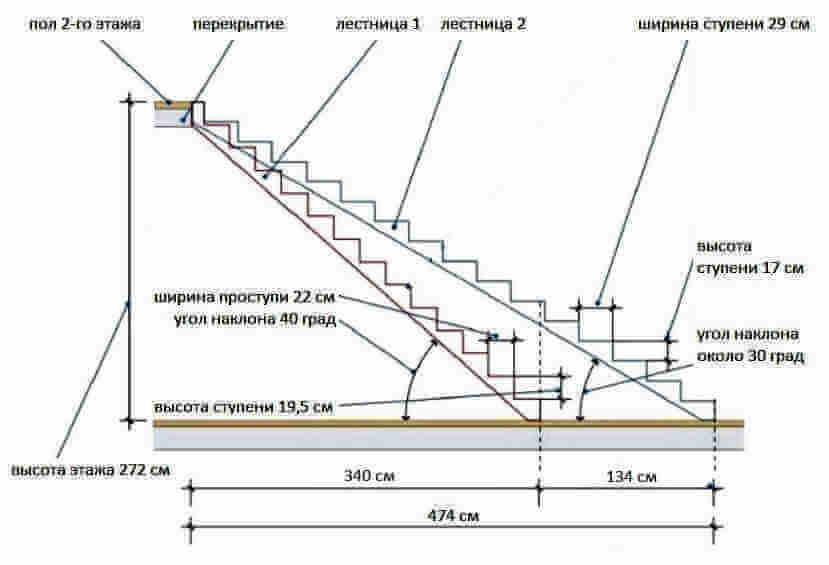 Размеры лестницы в частном доме