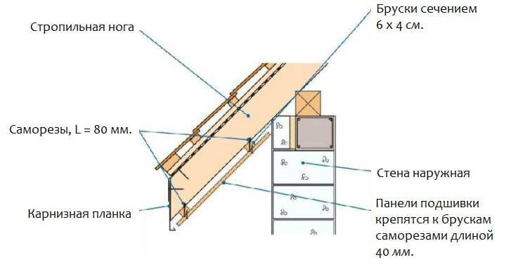 Выступ крыши от стены