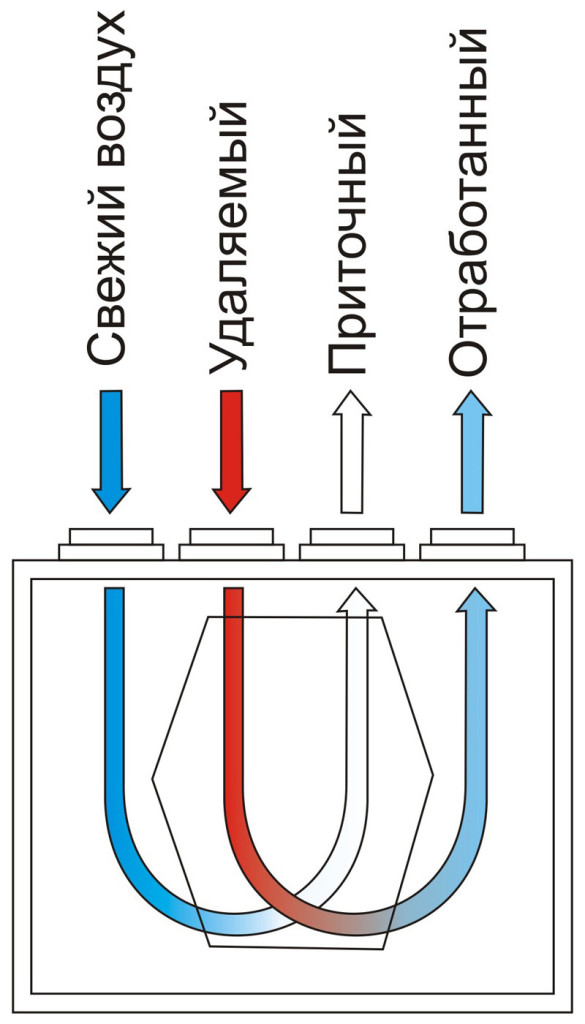 Схема работы воздушного рекуператора