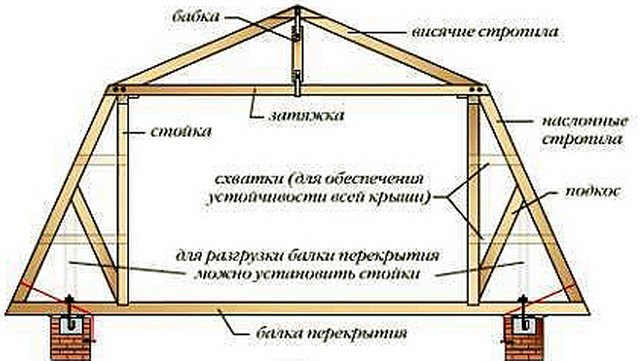 Ломаная крыша чертеж 2