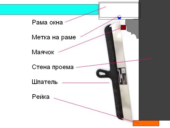 Чем отделать откосы окон снаружи