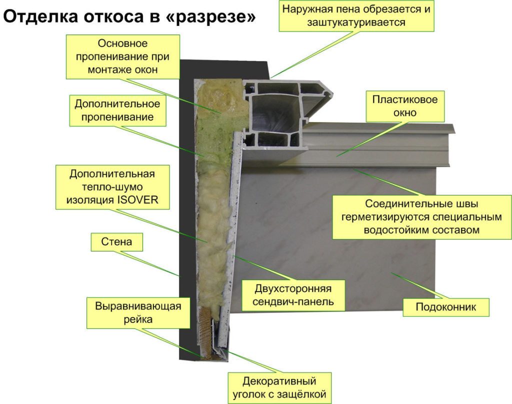 Откосы на окна в деревянном доме: как отделать своими руками