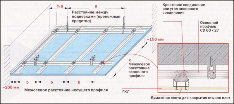 Как сделать потолок визуально выше — способы в фото