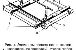 Как сделать потолок визуально выше — способы в фото