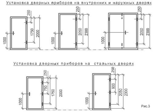 optimalnaya_vysota_ustanovki_5