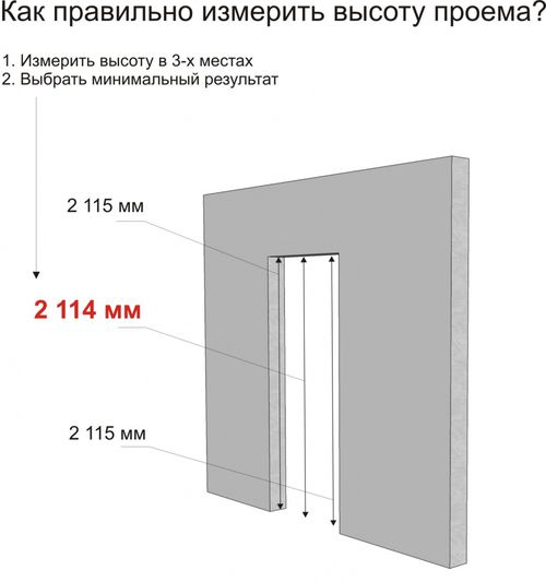 standartnyj_proem_mezhkomnatnoj_dveri_6