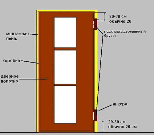 Какие коробки бывают?